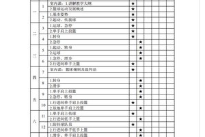 如何规划初中生篮球训练辅导时间:打造高效训练方案